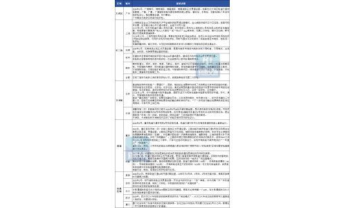各城市“四网融合、互联互通”进展一览